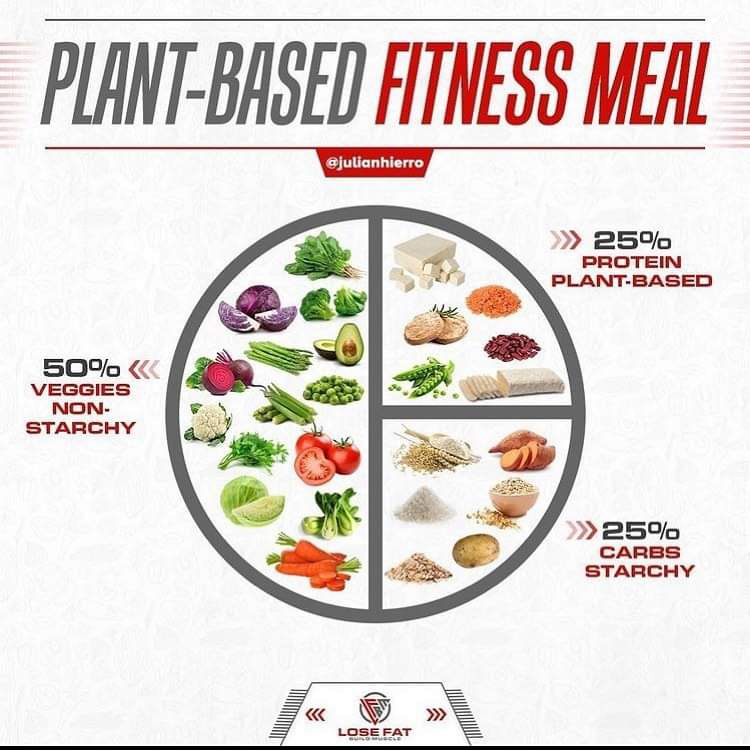 Do Vegans Lose Weight Easier and Faster? Jacked Vegans