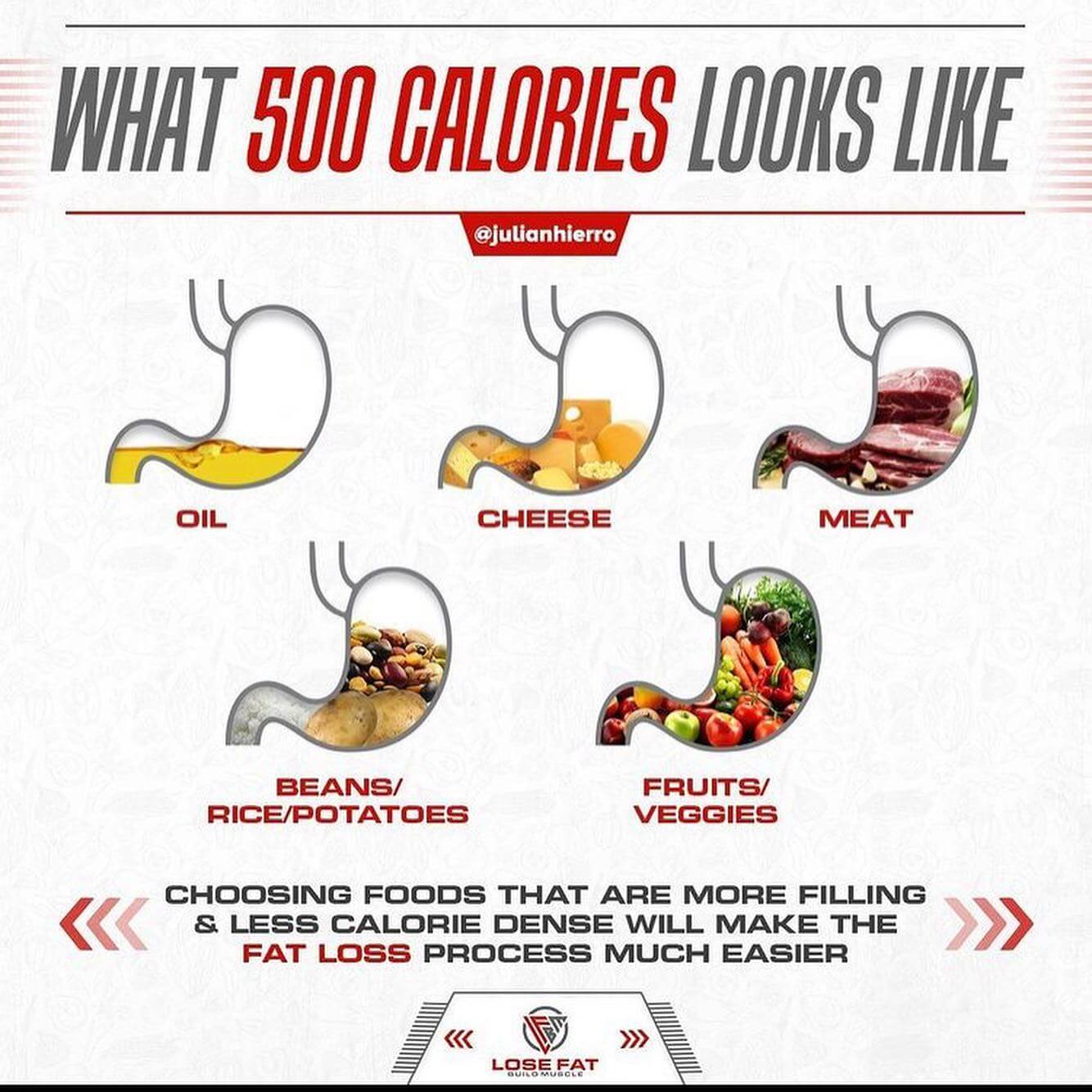 Do Vegans Lose Weight Easier and Faster? - Vegan Fitness Coaching