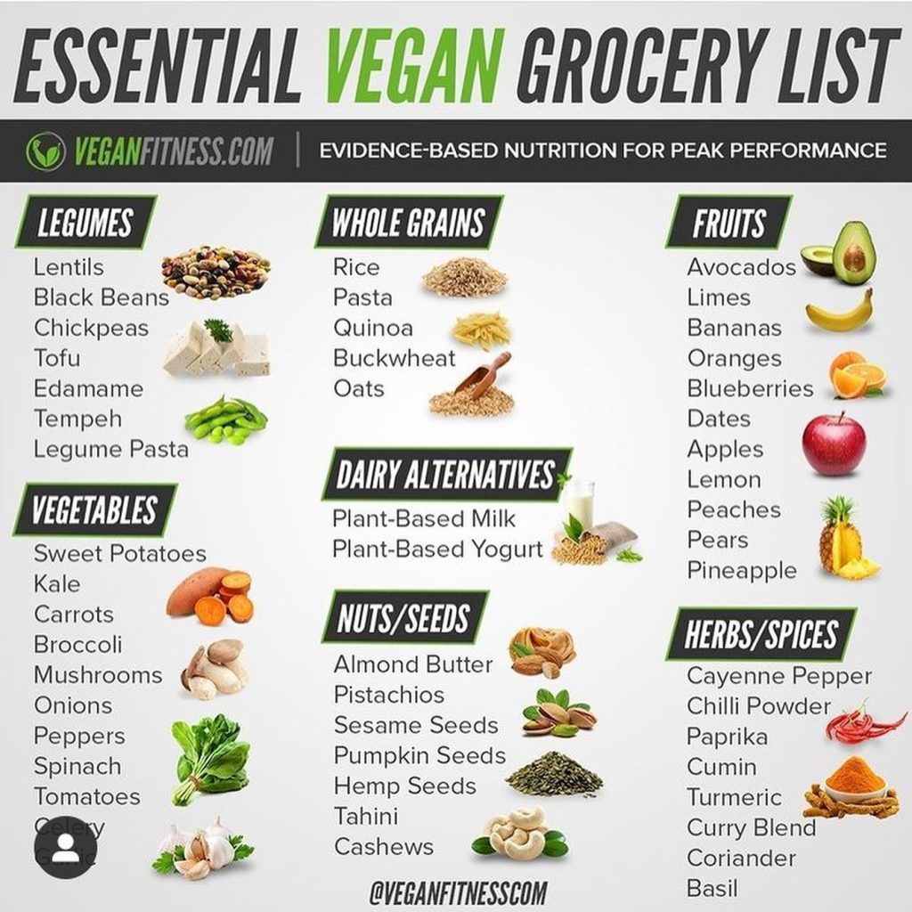 vegan bodybuilding grocery list